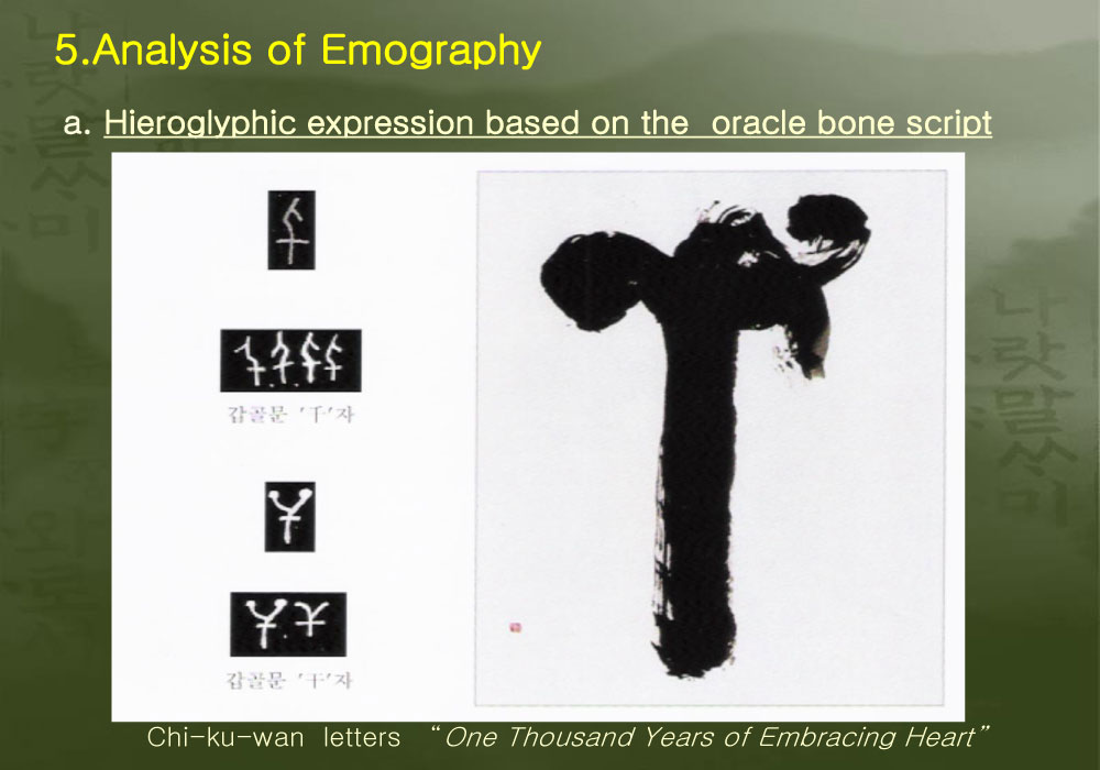 The world of emography